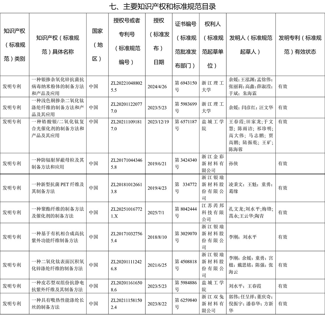 浙江省科学技术奖公示信息�?0915(2)-3.jpg